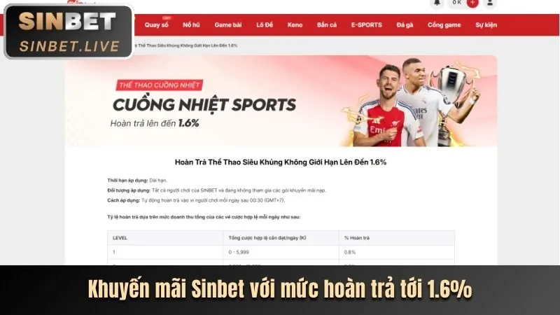 Các phương thức nạp tiền vào 33win01